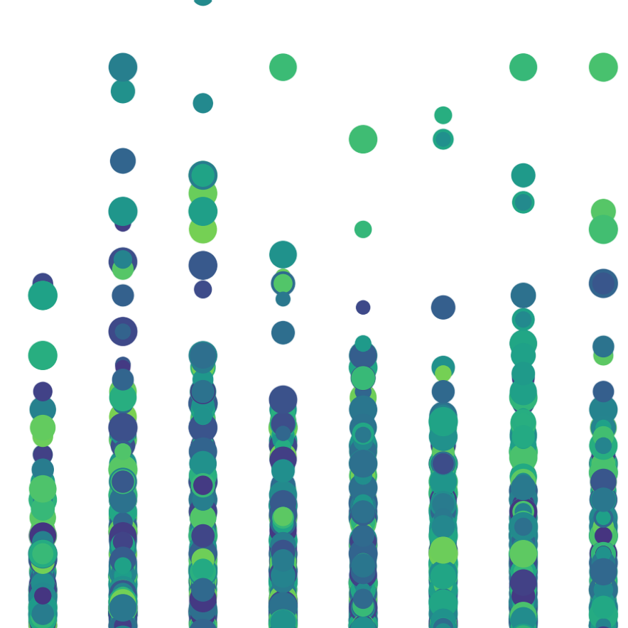 Regression Analysis